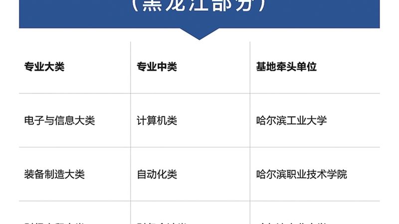 成人教育报班十大品牌排名